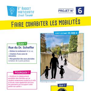 projet 6 cohabiter les mobilites